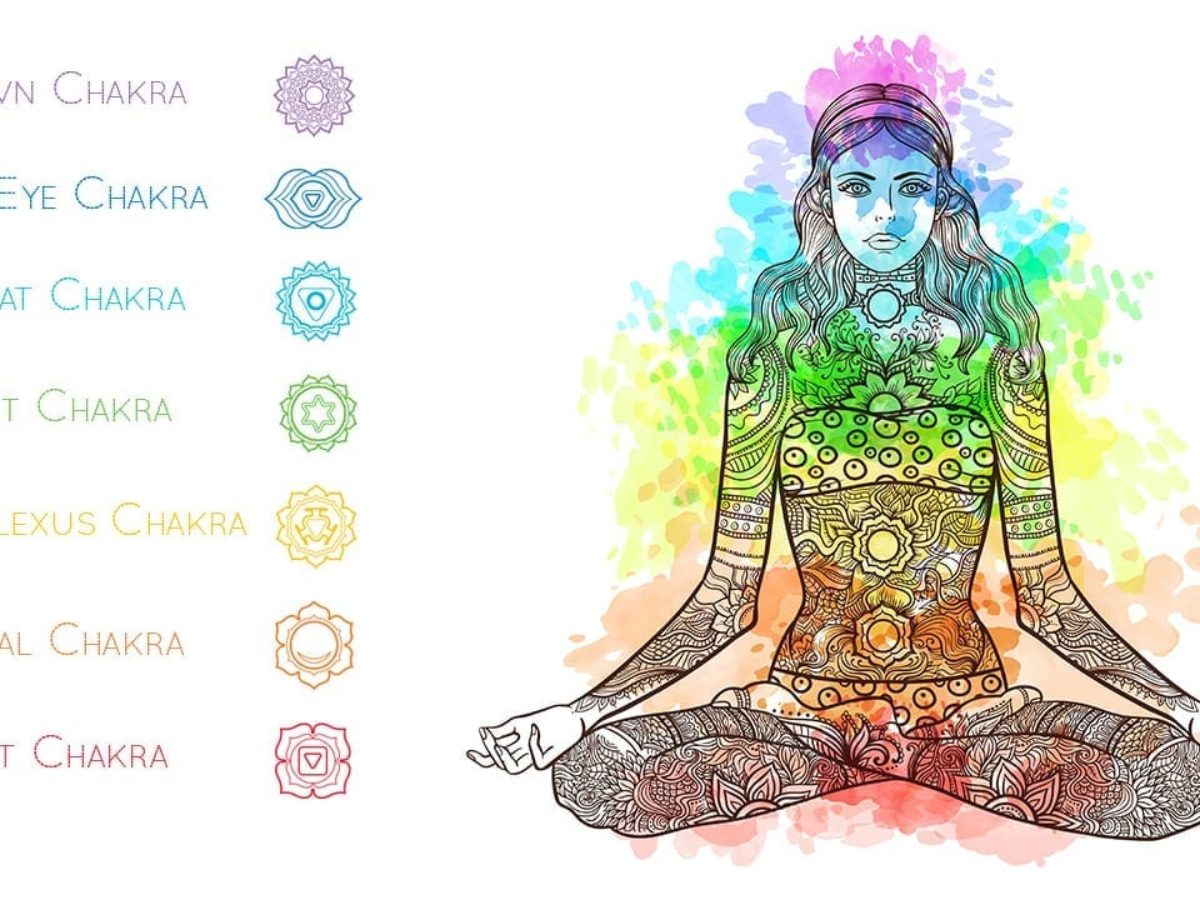 Amazon Jungle Statistisch stel je voor Understanding 7 Chakras. What are they and how balancing them helps us  physically, emotionally and spiritually? | Meditative Mind
